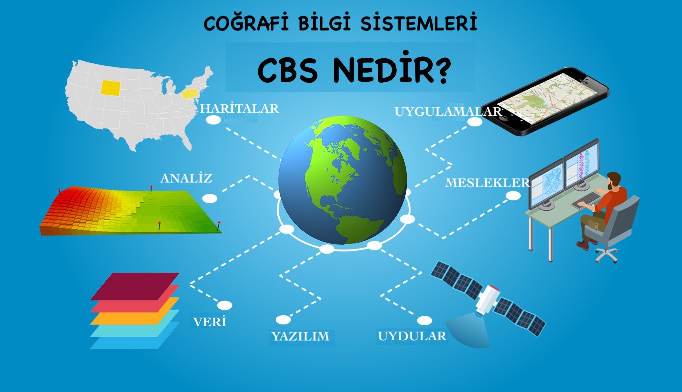 CBS nedir1
