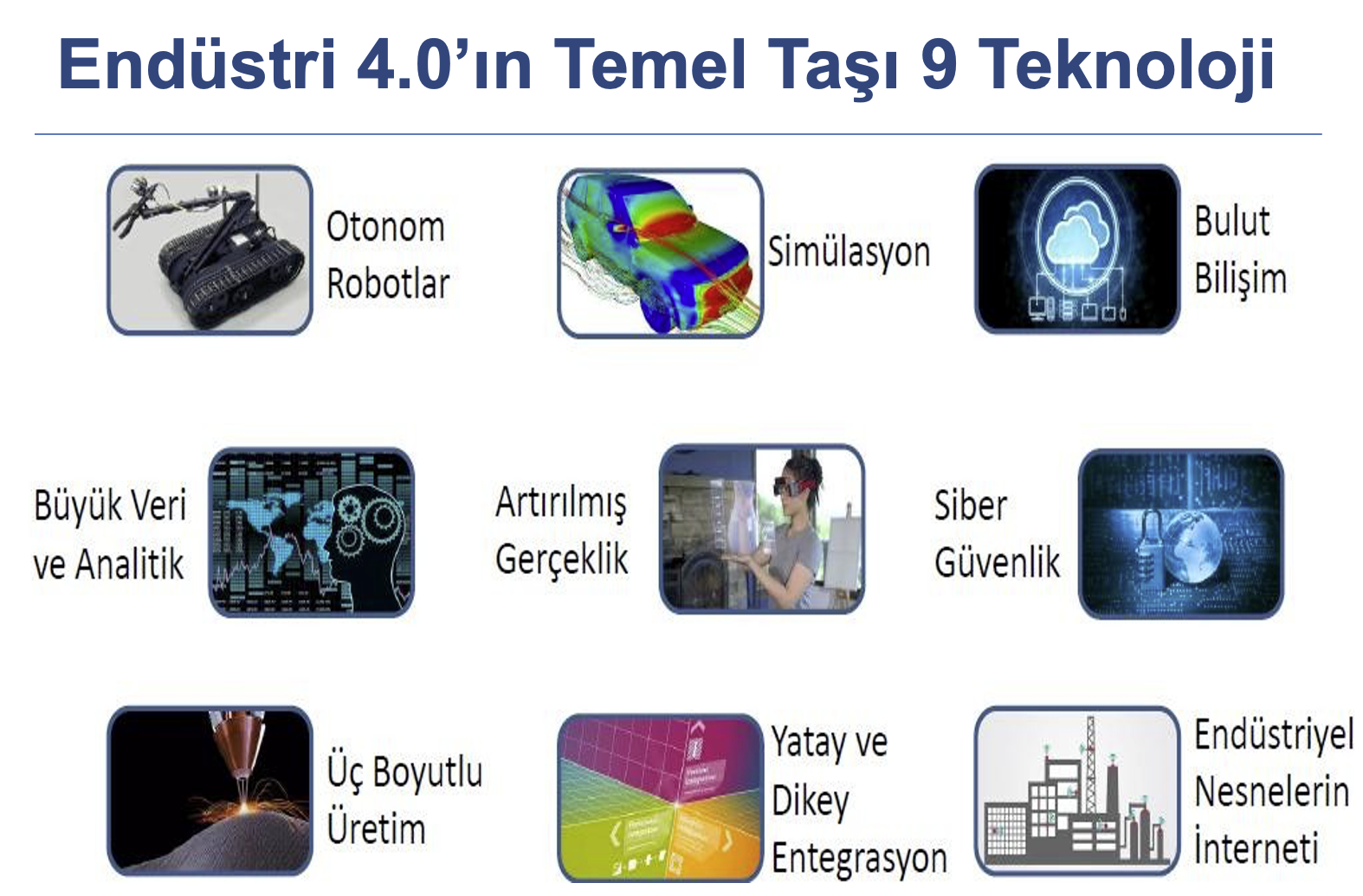Endüstri40_9Teknoloji