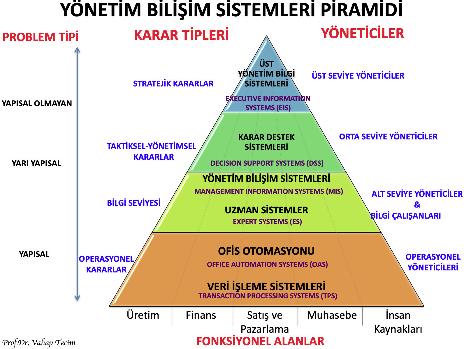 YBS Piramidi