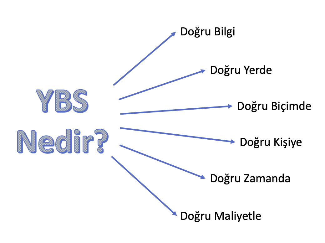 YBS_Nedir