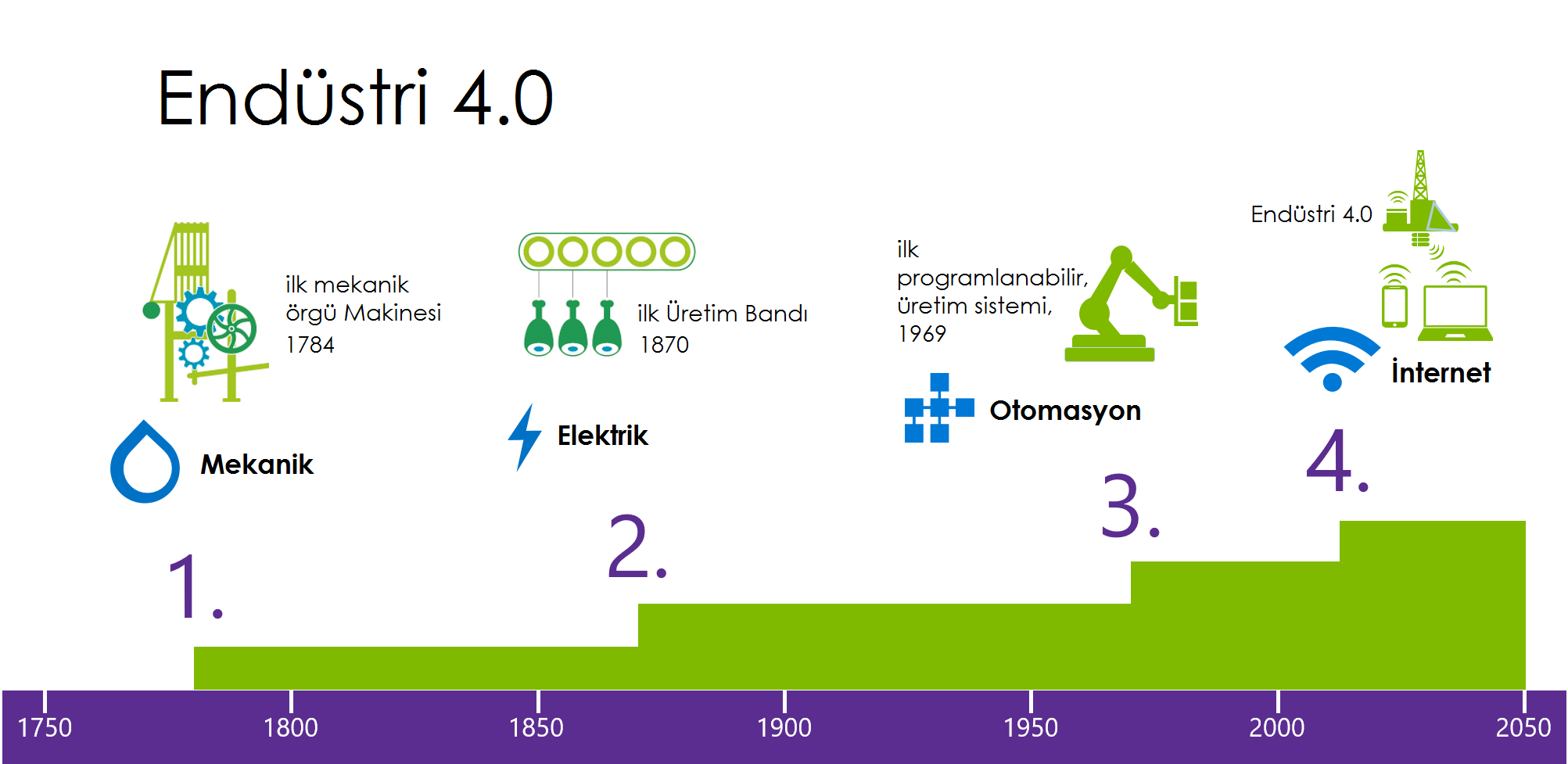 endustri_40_nedir1