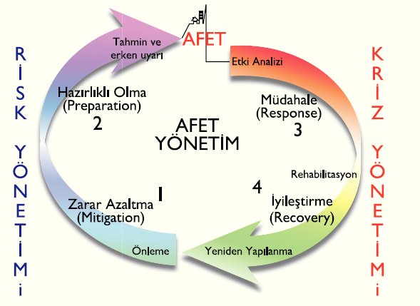 afet-yonetimi-2