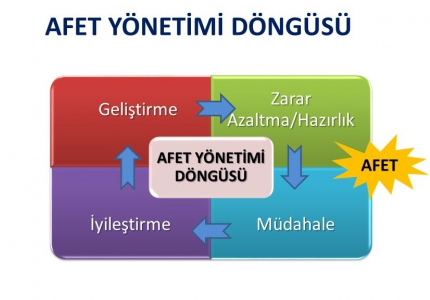afet_yonetim-1
